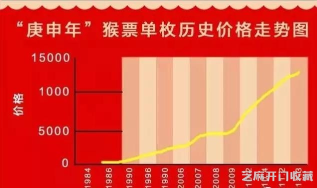 直冲200万！整版“猴票”再创新高！金猴到底能爬多高？