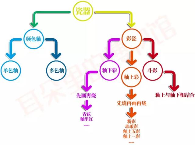收藏！一眼教你如何辨别古瓷